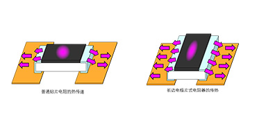 深圳旺詮合金電阻代理商：如何抑制電阻器升溫？