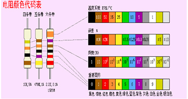 旺詮合金電阻代理商：色環(huán)電阻上的顏色怎么這么多？