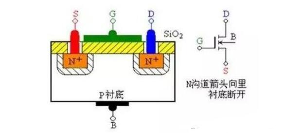 什么是MOS管?MOS管結(jié)構(gòu)原理圖解(應用_優(yōu)勢_三個極代表)