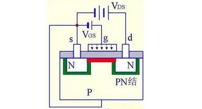 什么是MOS管?MOS管結(jié)構(gòu)原理圖解(應用_優(yōu)勢_三個極代表)