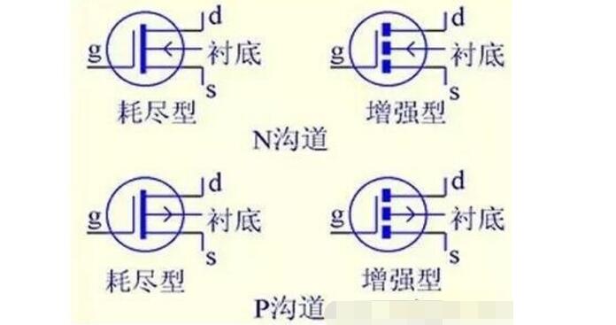 什么是MOS管?MOS管結(jié)構(gòu)原理圖解(應用_優(yōu)勢_三個極代表)