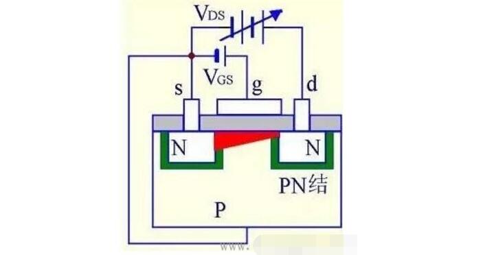 什么是MOS管?MOS管結(jié)構(gòu)原理圖解(應用_優(yōu)勢_三個極代表)
