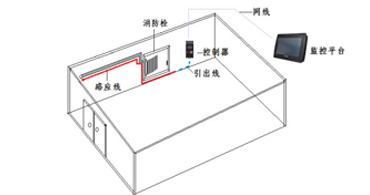 溫度傳感器代理商如何根據(jù)半導(dǎo)體廠消防管道及漏水檢測計(jì)劃